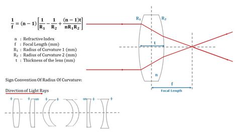 how to measure lens thickness|thick lens focal length calculator.